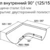 Угол желоба внутренний , 90°